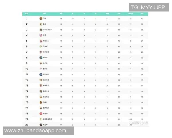 俱乐部主场比赛日收入排行榜揭晓皇马领先巴黎枪手曼联紧随其后 俱乐部主场比赛日收入排行榜揭晓皇马领先巴黎枪手曼联紧随其后
